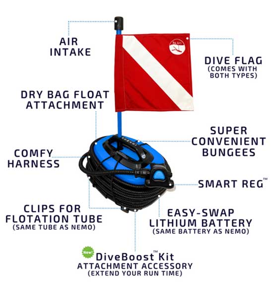 Nomad Mini Tankless Diving Product Specs
